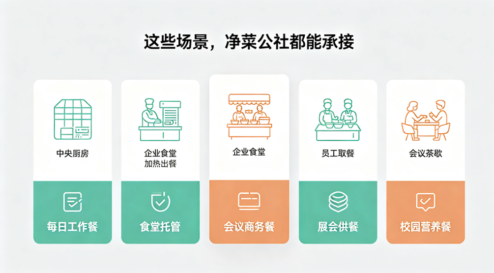 企业免费膳食方案领取!净菜公社上门勘测报价(图3) 企业免费膳食方案领取!净菜公社上门勘测报价(图3)