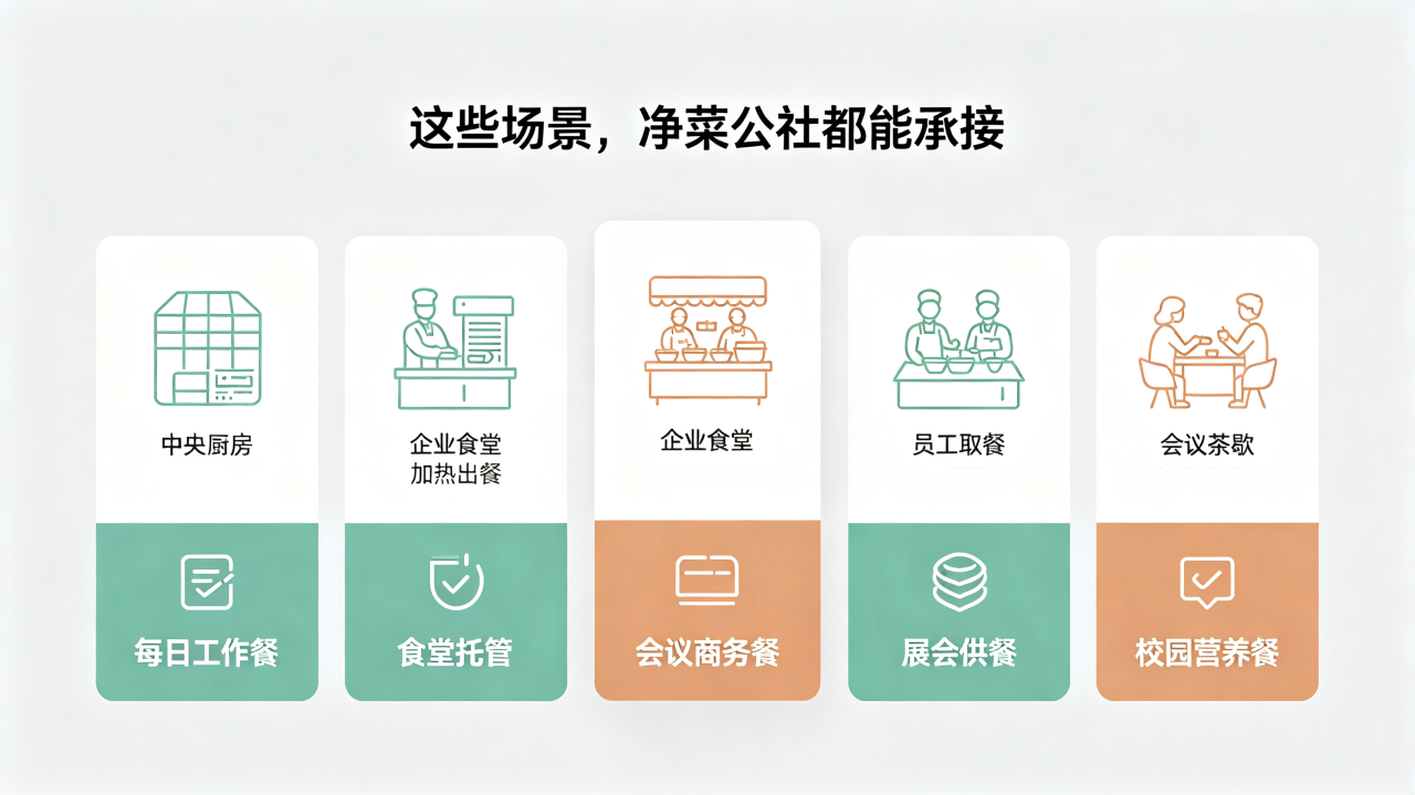 企业免费膳食方案领取！净菜公社上门勘测报价(图3)
