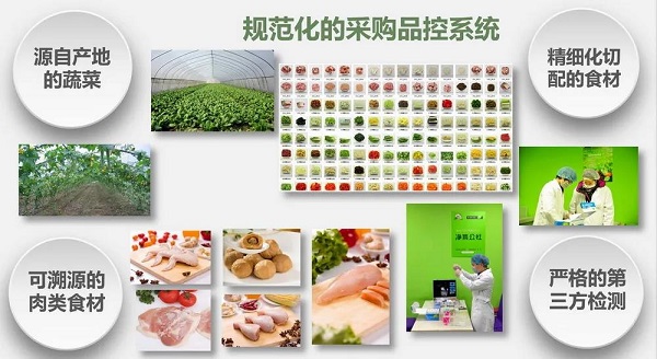 餐饮店如何有效管控食材成本，这几点你肯定不(图2)